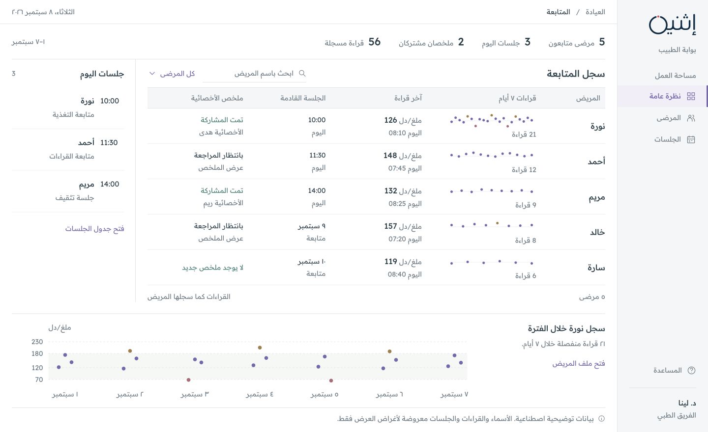 صورة من بوابة الطبيب على سطح المكتب: لوحة النظرة العامة مع المؤشرات وقائمة المرضى.